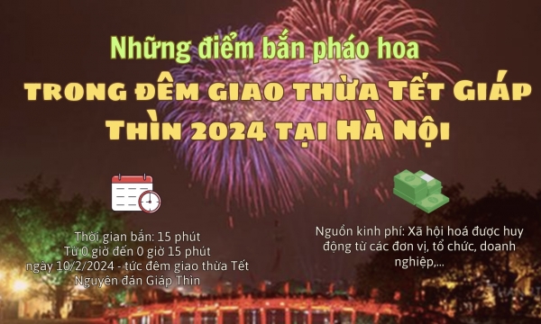 [Infographic] Những điểm bắn pháo hoa trong đêm giao thừa Giáp Thìn 2024 tại Hà Nội