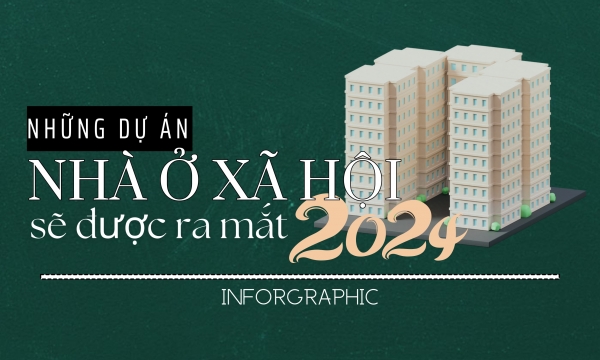 Inforgraphic: Những dự án NOXH sẽ ra mắt trong năm 2024
