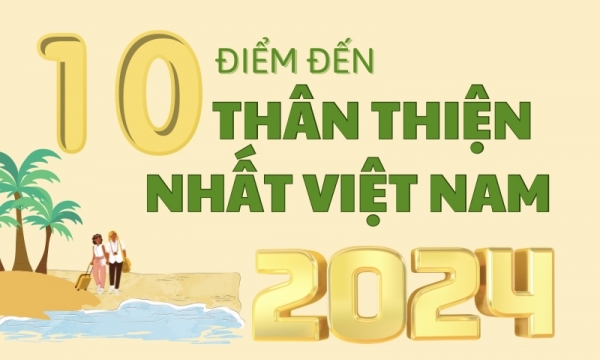 [Infographic] 10 điểm đến thân thiện nhất Việt Nam năm 2024