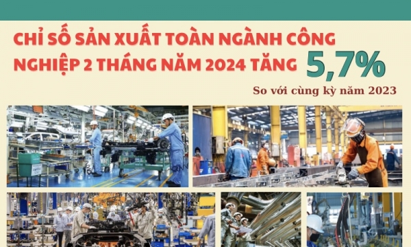 [Infographic] Chỉ số sản xuất Công nghiệp 2 tháng năm 2024