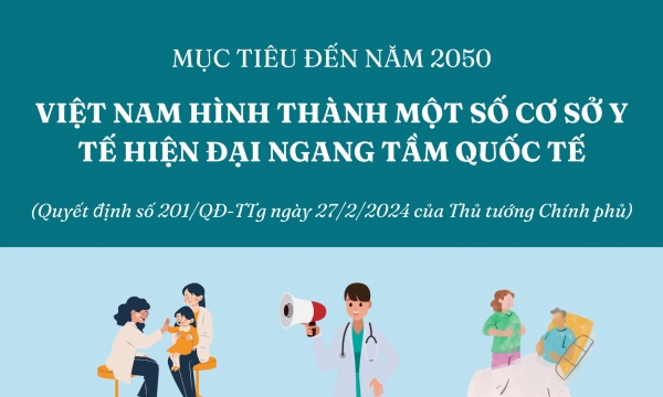 [Infographic] Việt Nam đặt mục tiêu thành cơ sở y tế hiện đại ngang tầm quốc tế