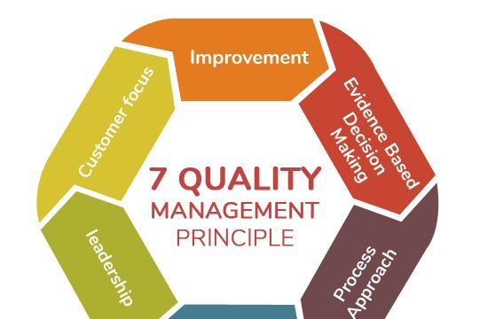 Con đường dẫn đến kinh doanh hoàn hảo: Vận dụng tốt các nguyên tắc quản lý chất lượng cốt lõi