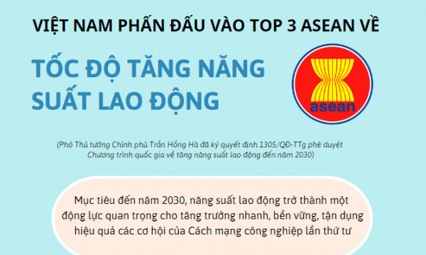 [INFOGRAPHIC] Việt Nam phấn đấu vào top 3 ASEAN về tốc độ tăng năng suất lao động