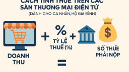 Từ tháng 4/2025, cá nhân và hộ kinh doanh trên sàn thương mại điện tử phải nộp những loại thuế nào?