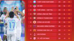 Bảng xếp hạng V.League 2024/2025 sau vòng 20: Thép xanh Nam Định và Hà Nội FC so kè