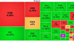 Chứng khoán bứt tốc, VN-Index vượt 1.300 điểm nhờ sự góp mặt của 'em út' nhà Vingroup