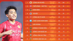 Bảng xếp hạng sau vòng 22 V.League 2025/2026: Tiếp tục giằng co!