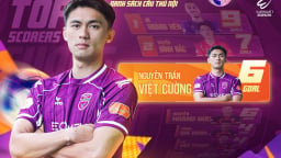 CLB Công an TP.HCM chiêu mộ Nguyễn Trần Việt Cường và Ngô Tùng Quốc của Becamex TP.HCM?