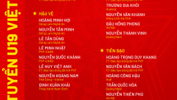 U19 Việt Nam chốt danh sách: 2 cái tên bị loại, gồm những ai?
