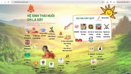 Công an Quảng Ngãi chỉ đạo khẩn rà soát dự án “Nuôi Em” trên địa bàn tỉnh