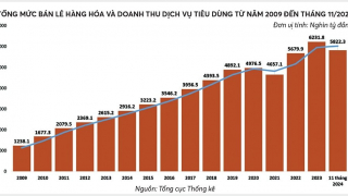 Việt Nam điểm đến hấp dẫn của các nhà bán lẻ toàn cầu