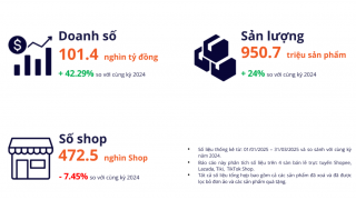 Hé lộ số tiền gian hàng Hằng Du Mục kiếm được trên thương mại điện tử