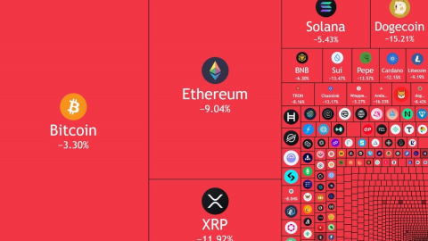 Giá Bitcoin ngày 3/2 'lao dốc không phanh'