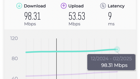 VNPT ra mắt gói cước Internet tốc độ tối thiểu 300Mbps