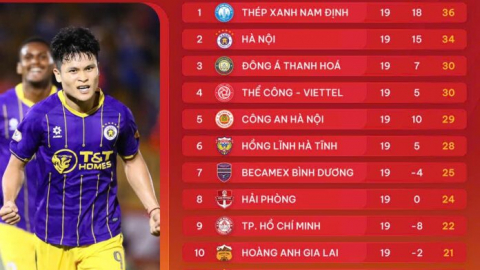 Bảng xếp hạng V.League 2024/2025 sau vòng 19: Cách biệt sít sao