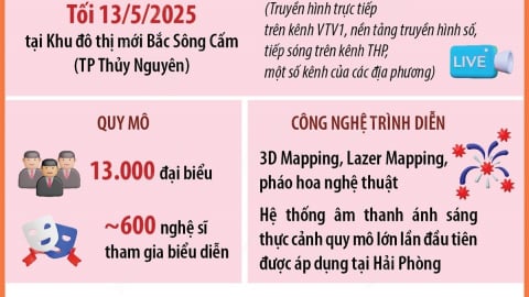  Chương trình nghệ thuật công nghệ đỉnh cao kỷ niệm 70 năm Ngày giải phóng Hải Phòng