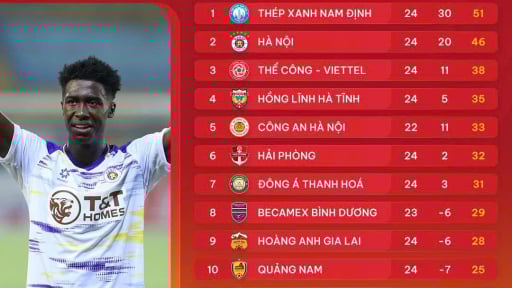 Bảng xếp hạng V.League 2024/2025 sau vòng 24: Nóng rực những màn song tấu