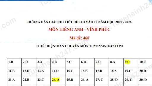 Đề thi môn tiếng Anh vào lớp 10 năm 2025 của Vĩnh Phúc có gợi ý đáp án