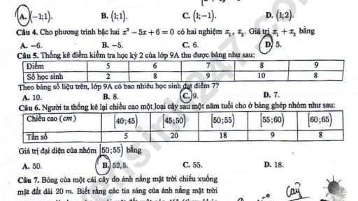  Đề thi môn Toán vào lớp 10 năm 2025 của Vĩnh Phúc có gợi ý đáp án 