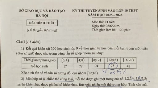 Đề thi môn Toán vào lớp 10 năm 2025 của Hà Nội: Những phần thi này rất dễ lấy điểm