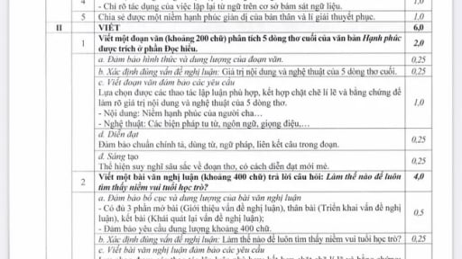 Hà Nội chính thức công bố đề thi, đáp án các môn thi vào lớp 10 năm 2025 