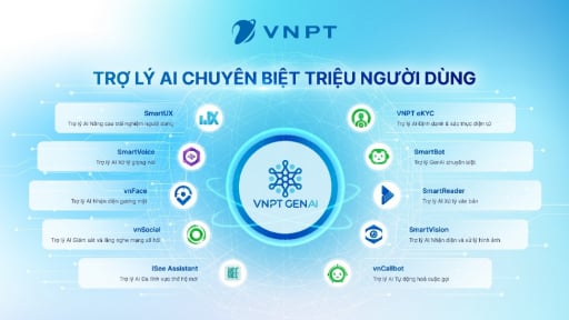 Trợ lý AI giúp nâng cao hiệu quả giải quyết thủ tục hành chính