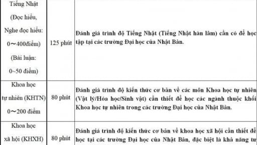 Kỳ thi Du học Nhật Bản đợt 2 năm 2025