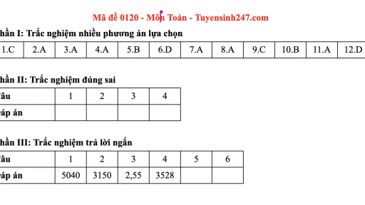 Đáp án môn Toán mã đề 120 thi tốt nghiệp THPT 2025 chương trình mới