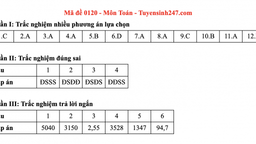 Đáp án môn Toán mã đề 120 thi tốt nghiệp THPT 2025 chương trình mới