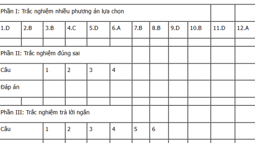 Đề thi môn Toán tốt nghiệp THPT 2025 mã đề 106 có gợi ý đáp án