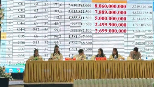 Nghịch lý ở Quảng Trị mới: Đất “vàng” tranh nhau đấu giá, đất cách trung tâm 5 - 7 phút di chuyển lại ế ẩm