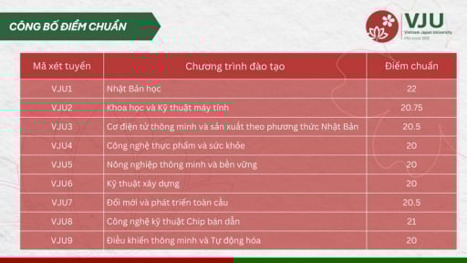 Các trường đại học công bố điểm chuẩn 2025, link tra cứu điểm chuẩn đại học