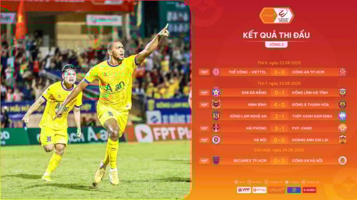 Bảng xếp hạng sau vòng 2 V.League 2025/2026: Bất ngờ nối tiếp bất ngờ