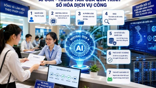 Mistral OCR 4 mở ra kỷ nguy&ecirc;n số h&oacute;a t&agrave;i liệu bằng AI: Bước ngoặt cởi tr&oacute;i dịch vụ c&ocirc;ng v&agrave; tự động h&oacute;a doanh nghiệp