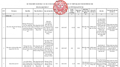 H&agrave; Nội c&ocirc;ng bố 276 dự &aacute;n chiến lược, hiện thực h&oacute;a Quy hoạch Thủ đ&ocirc; 100 năm