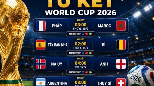 Lịch thi đấu v&agrave; ph&aacute;t s&oacute;ng trực tiếp v&ograve;ng tứ kết World Cup 2026 tr&ecirc;n VTV 