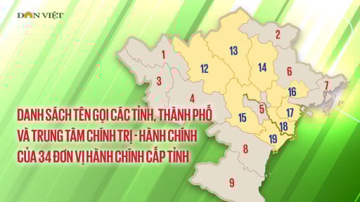 Danh sách tên gọi 34 tỉnh, thành phố và trung tâm chính trị - hành chính