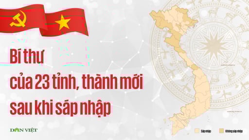 Danh sách Bí thư của 23 tỉnh, thành mới, có 1 Ủy viên Bộ Chính trị