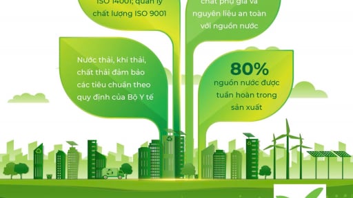 Nhựa Tiền Phong - “Thương hiệu xanh” của ngành nhựa