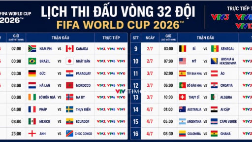 Lịch thi đấu v&agrave; ph&aacute;t s&oacute;ng trực tiếp v&ograve;ng 1/16 World Cup 2026 tr&ecirc;n VTV 