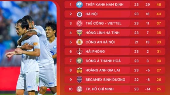 Bảng xếp hạng V.League 2024/2025 sau vòng 23: Chưa bỏ cuộc!