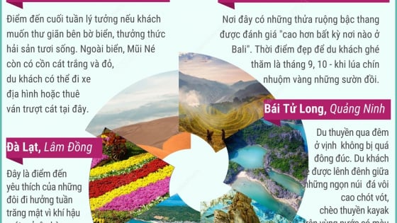 Báo Anh 'tư vấn' 6 điểm đến nên ghé thăm ở Việt Nam