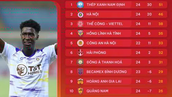 Bảng xếp hạng V.League 2024/2025 sau vòng 24: Nóng rực những màn song tấu