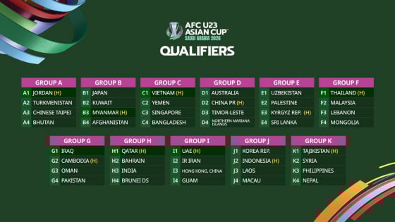 Kết quả bốc thăm Vòng loại U23 châu Á 2026: U23 Việt Nam 'dễ thở'
