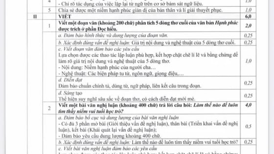 Hà Nội chính thức công bố đề thi, đáp án các môn thi vào lớp 10 năm 2025 