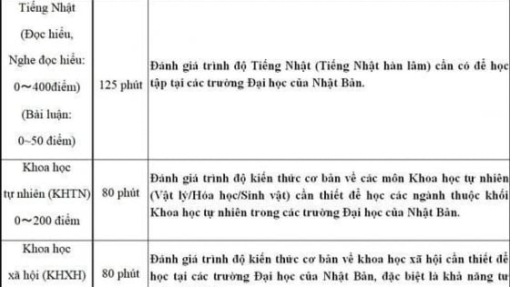 Kỳ thi Du học Nhật Bản đợt 2 năm 2025