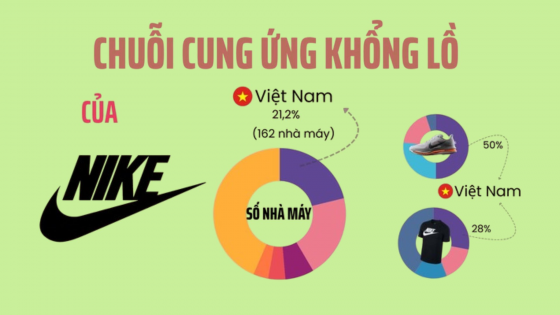 Đại bàng Mỹ tham vọng đưa Việt Nam thành cứ điểm hàng đầu thế giới