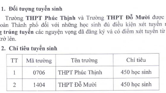 Thêm hai trường THPT công lập ở Hà Nội xét tuyển 900 chỉ tiêu, điểm xét tuyển từ 12