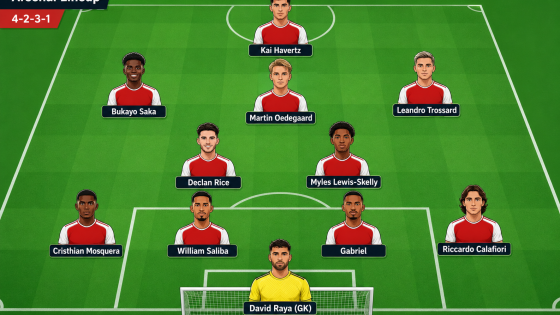Đội hình mạnh nhất của Arsenal đấu PSG: Ai sẽ lĩnh xướng hàng công?