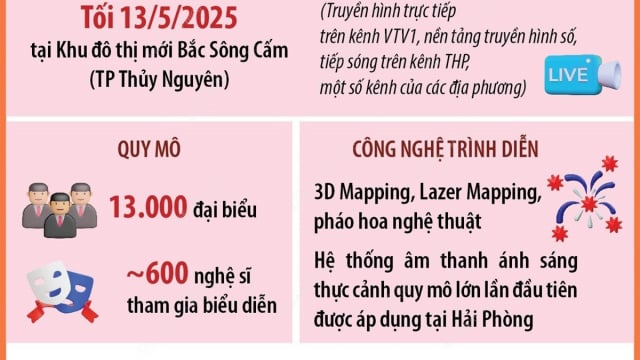  Chương trình nghệ thuật công nghệ đỉnh cao kỷ niệm 70 năm Ngày giải phóng Hải Phòng